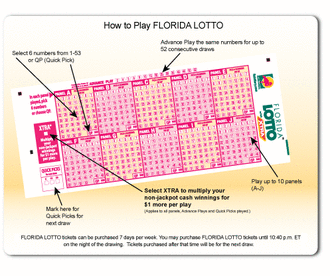 Florida Lotto How to Play?